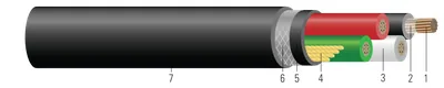 Cable de cobre 600V para alimentación remota y perforación 90°C. Aprobado por MSHA