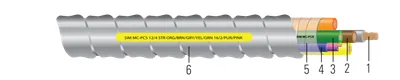 Cable de potencia y control/señal SIMpull MC-PCS Duo™