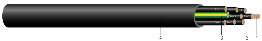 Southwire® Machine Flex® CU 600/1000V Aislamiento PVC-Nylon THHN Chaqueta TPE Negra. Libre de silicona