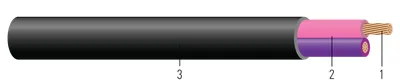 CU 600V Aislamiento PVC-Nylon Chaqueta PVC TFFN. Clasificado para charola (CT) - Resistente a la luz solar - Para enterrado directo - Libre de silicona