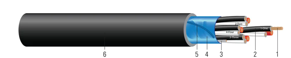 18/1 TRIAD STR CU PVC/PVC OAS PLTC/ITC NEGRO 1000 FT OBSOLETO, SIN REEMPLAZO