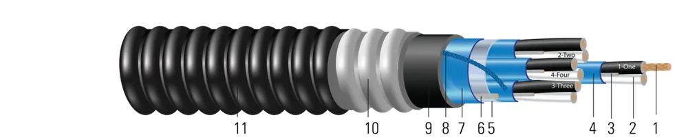 600V CU PVC PARES ARMOR-X® PVC SPOS instrumentación
