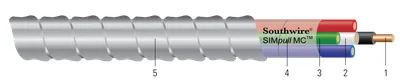 SIMpull MC™ THHN/THWN conductor de cobre calibre de circuito colores 120/208V