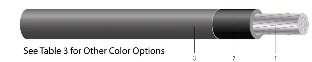 SIMpull® THHN/THWN-2 de aluminio con conductores marca AlumaFlex®