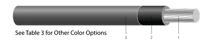 SIMpull® THHN/THWN-2 de aluminio con conductores marca AlumaFlex®