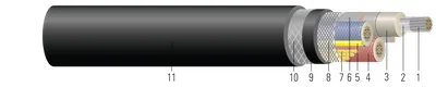 Cable para minería 3/C de cobre 2000V Tipo SHD-GC RHINOSHIELD™ CPE 90°C. Aprobado por MSHA
