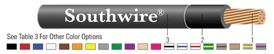 SIMpull® THHN/THWN-2 de cobre