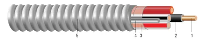 Conductor de cobre THHN/THWN tamaño de circuito tipo MC MC-AP™ tipo MC Armorlite® con neutro por fase (Neutral Per Phase)
