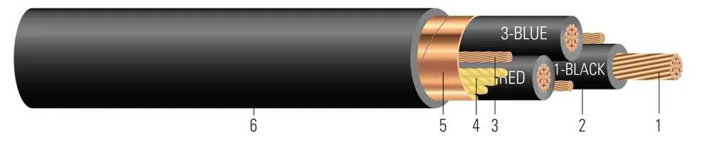 CU 2000V Aislamiento XLPE Tres Tierras Pantalla de Cinta de Cobre Cubierta de PVC. RHH/RHW-2 Variador de Frecuencia (VFD)