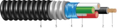 Cable blindado para minisplit EZ-IN™