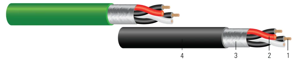 Southwire CL4SS™ Class 4 Shielded Outdoor / General Purpose