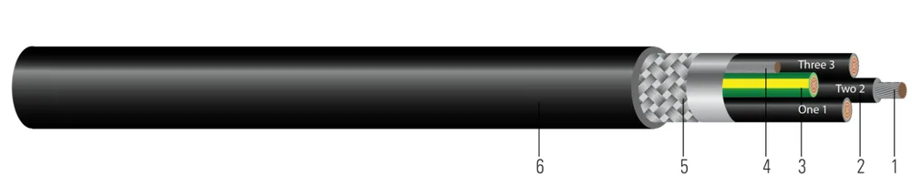 Southwire® Machine Flex® TCU 600/1000V Aislamiento XLPE Blindado Cubierta de TPE. RHH/RHW-2 Flexible para Variador de Frecuencia (VFD)