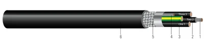 Southwire® Machine Flex® TCU 600/1000V Aislamiento XLPE Blindado Cubierta de TPE. RHH/RHW-2 Flexible para Variador de Frecuencia (VFD)