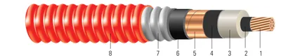1000-61 CU 220 NL-EPR T/S CUBIERTA INTERIOR PVC AIA CUBIERTA PVC NEGRA 15KV 133%UL