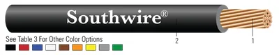 SIMpull XHHW-2®/RW90 de cobre