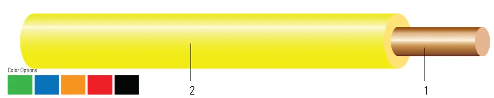 Alambre trazador (Tracer Wire)