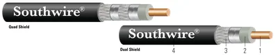 Coaxial de banda ancha - RG6 con doble y cuádruple blindaje