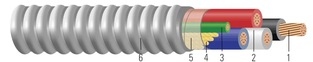 Cable alimentador de conductor de cobre THHN/THWN tipo MC Armorlite®, colores 120/208V. Libre de silicona