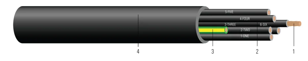 Southwire® Machine Flex® CU 600/1000V Aislamiento THHN Chaqueta TPE Negra. Libre de silicona