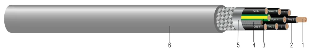 Southwire® Machine Flex® CU 600/1000V Aislamiento THHN Blindado Chaqueta TPE Gris. Libre de silicona