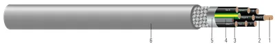 Southwire® Machine Flex® CU 600/1000V Aislamiento THHN Blindado Chaqueta TPE Gris. Libre de silicona