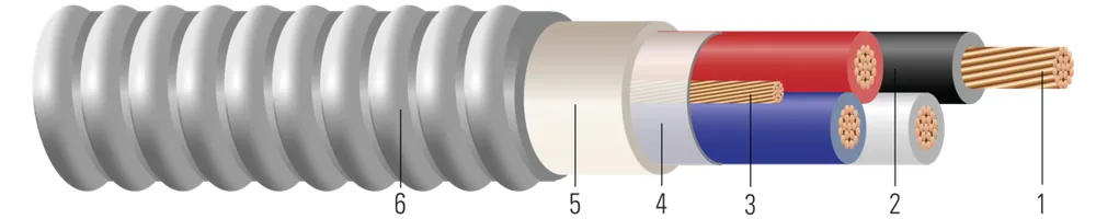 Copper Riser MC™ Cable Type MC Cu Feeder THHN/THWN-2 Conductors