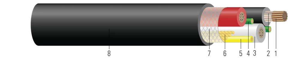 Cable de Grado Industrial 3/C CU 2000V EPDM/CPE Tipo G-GC 90 °C. Aprobado por MSHA