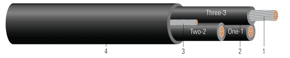 TCU 600/1000V Aislamiento EPR XHHW-2 Chaqueta Termoplástica CPE-TP. Clasificado para charola (CT) - Resistente a la luz solar - Para enterrado directo - Libre de silicona