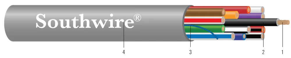 Cable Multiconductor CL3R/ FPLR/ CMR/ CMG Sin Blindaje