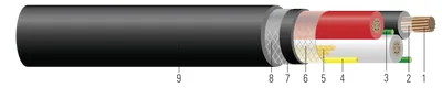 Cable para minería 3/C de cobre 2000V Tipo G-GC RHINOFLEX™ CPE 90°C. Aprobado por MSHA