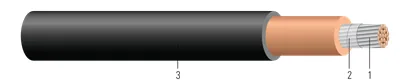 1/C CU EPR CPE cable de puenteo y de tableros de distribución de media tensión, no blindado