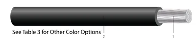 SIMpull XHHW-2®/RW90 de aluminio con conductores marca AlumaFlex®