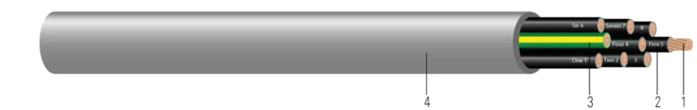 Southwire® Machine Flex® CU 300/600V Aislamiento THHN Chaqueta TPE Gris. Libre de silicona