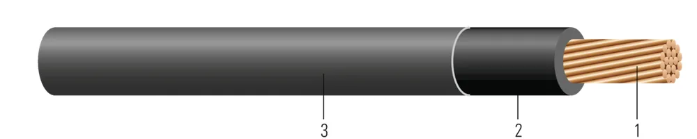 SIMpull® T90 de cobre