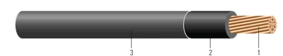 SIMpull® T90 de cobre