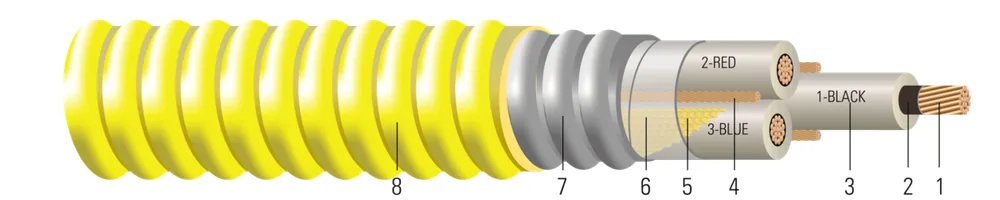 CU Comprimido 2.4kV Aislamiento NLEPR Nivel de Aislamiento 100% Armadura ARMOR-X® Cubierta de PVC. MV 105 - Clasificado para Charola - Resistente a la Luz Solar - Para Enterramiento Directo - Cable para VFD