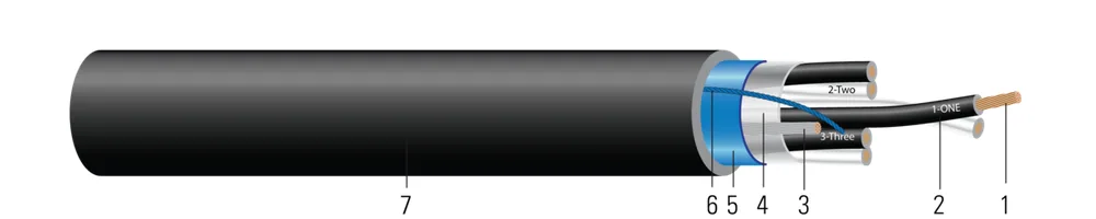600V CU PVC-Nylon/PVC pares POS