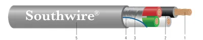 Multiconductor CL3R/FPLR Blindado