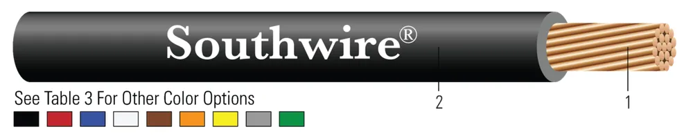 XHHW-2 de cobre en calibres de circuito (14, 12 y 10 AWG) libre de silicona
