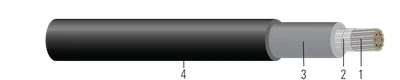 DLO TCU 2000V aislamiento de EPDM, chaqueta termoestable de CPE. RHH/RHW-2/RW90 aprobado por MSHA.