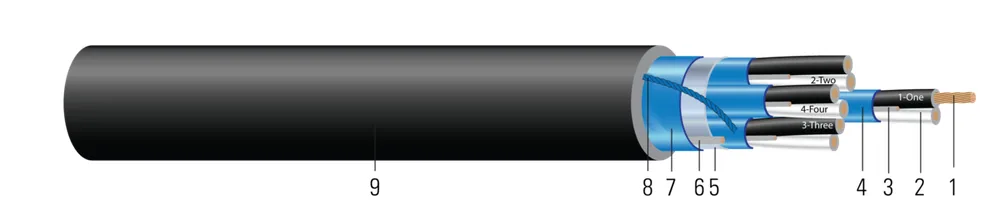300V CU PVC PARES PVC SPOS instrumentación