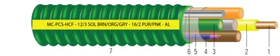 Cable de potencia y control/señal MC-PCS HCF Duo™ colores 277/480V