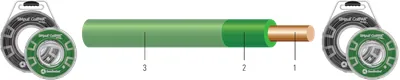 SIMpull CoilPAK™ Wire Payoff THHN/THWN-2 de cobre