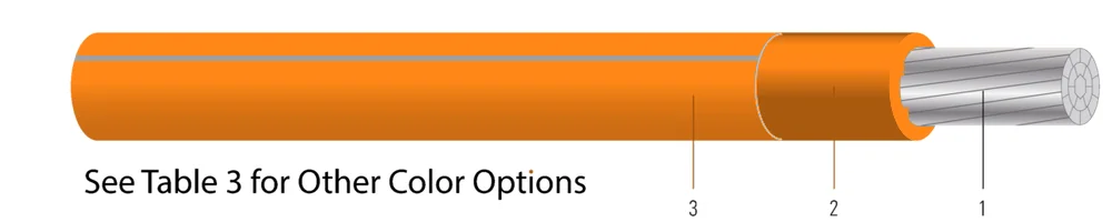 900 CABLEADO 3 CONDUCTORES AL SIMpull (TM) THHN-THWN-2 NARANJA