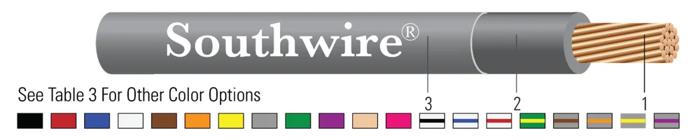 8-19 SD CU SIMpull (TM) THHN-THWN-2 MTW-AWM GRIS 2500 FT