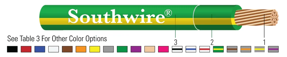 4/0 AWG 19 HILOS SÓLIDO CU SIMpull™ THHN-THWN-2 MTW VERDE-RAYA BLANCA