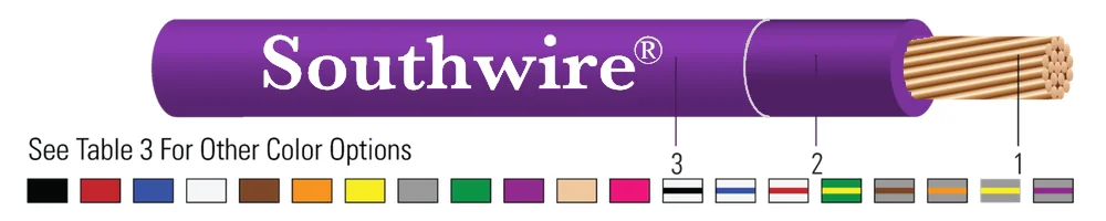8-19 SD CU SIMpull (TM) THHN-THWN-2 MTW-AWM MORADO