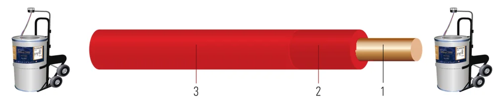12 SÓLIDO SD CU SIMpull (TM) THHN-THWN-2 ROJO 15000 FT