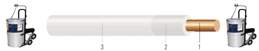 10-19 SÓLIDO CU SIMpull (TM) THHN-THWN-2 MTW-AWM BLANCO 15000 FT