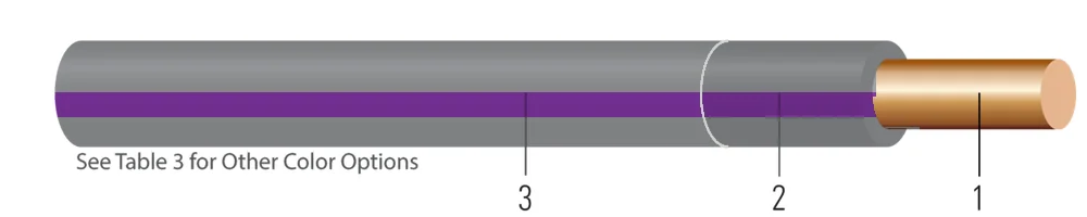 10-19 SD CU THHN-THWN-MTW-AWM UL/c(UL) GRAY-PURPLE STRIPE 2500 FT